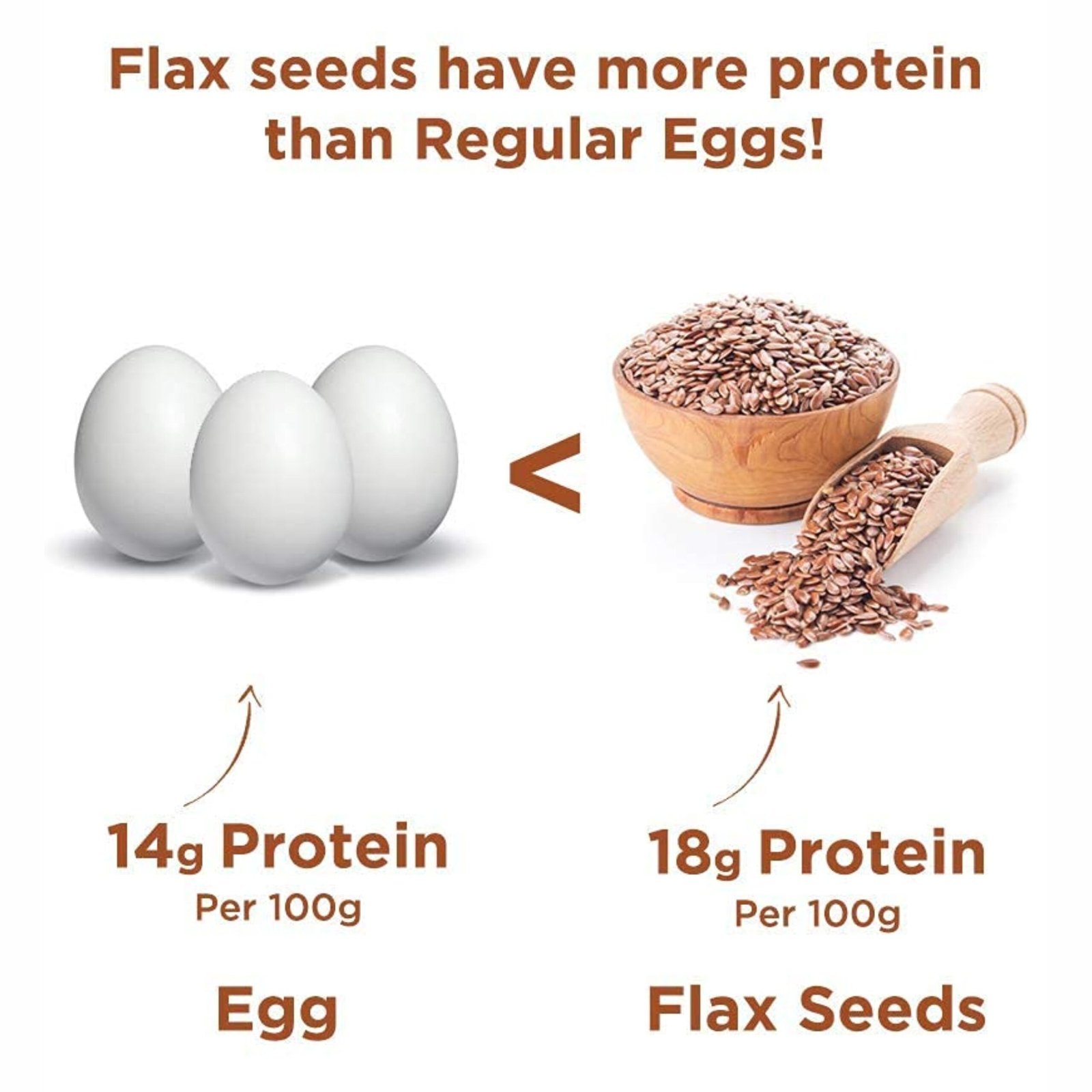 Kayaboost Raw Flax Seeds 200g – 100% Natural & Organic Superfood, Rich in Omega‑3, Fiber & Protein, Supports Heart Health & Weight Management