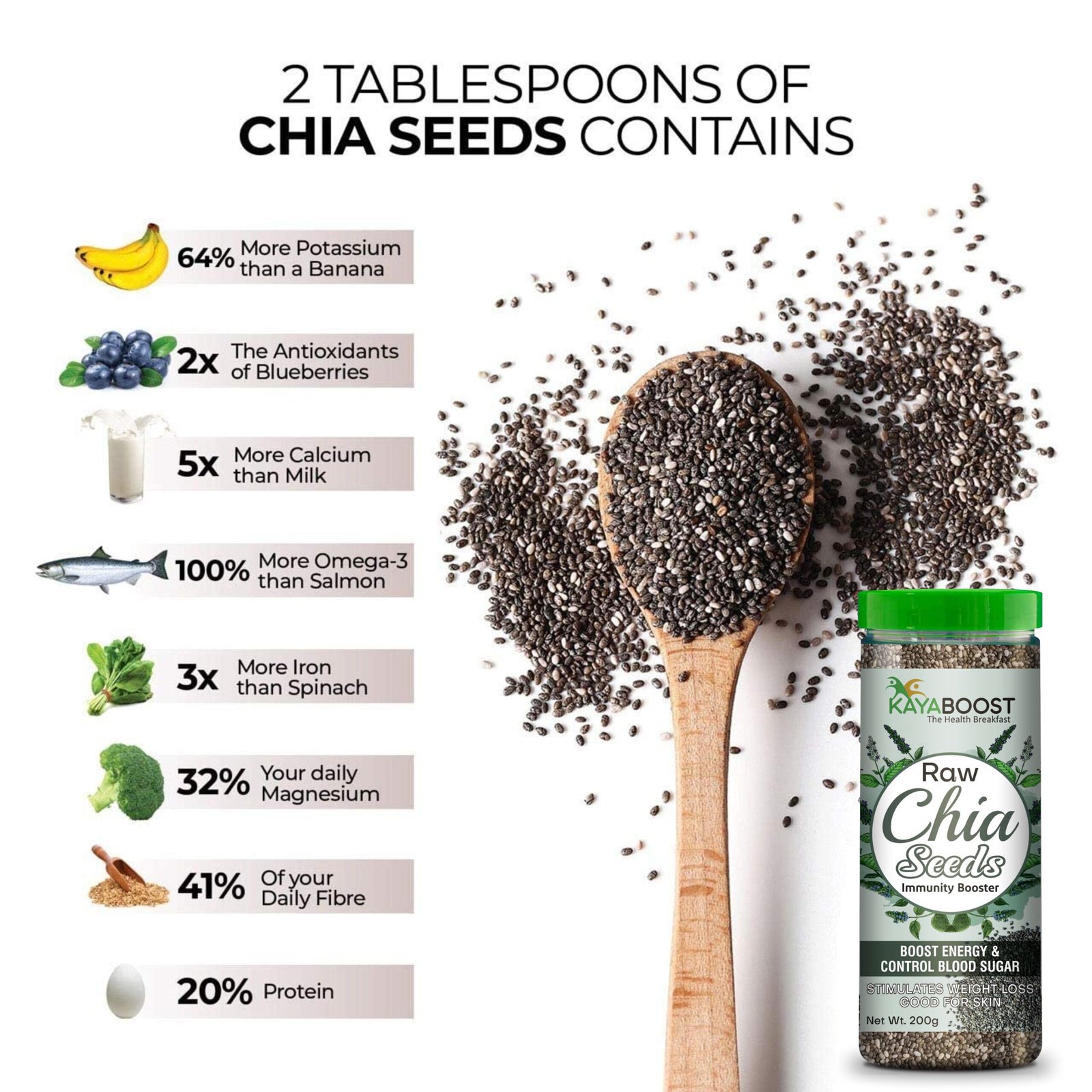 Kayaboost Raw Chia Seeds 200g – 100% Natural Superfood, Rich in Omega‑3, Fiber & Protein, Supports Weight Management, Immunity & Heart Health